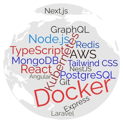 Skill Diagram