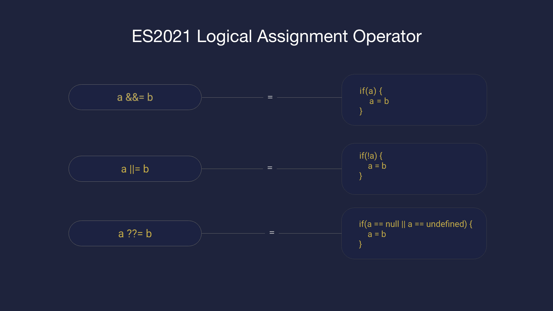 ES2021 - Logical Assignment Operator